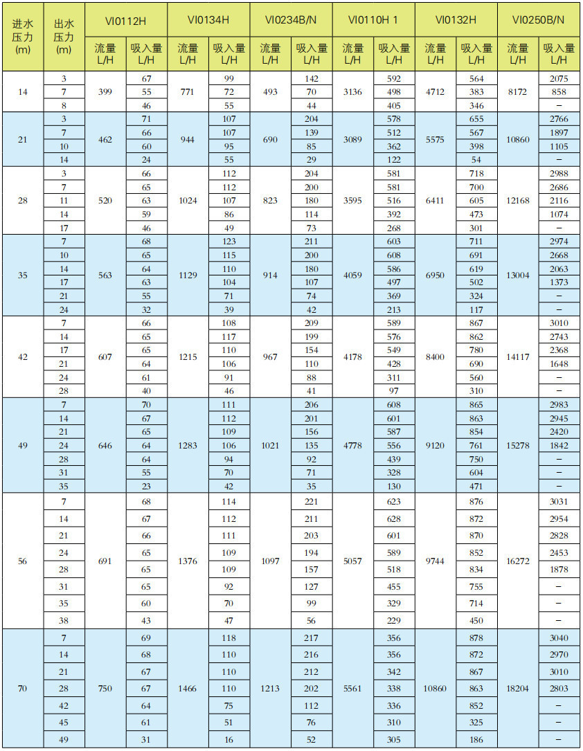 文丘里注肥器技术参数