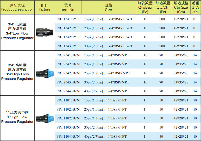 直驱式压力调节阀系列产品