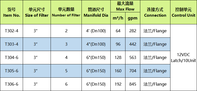 技术参数 技术参数