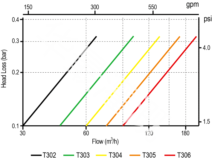 水头损失表 水头损失表